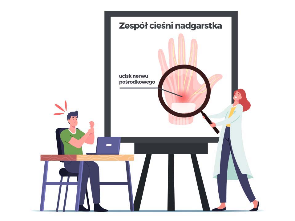 Cieśń nadgarstka