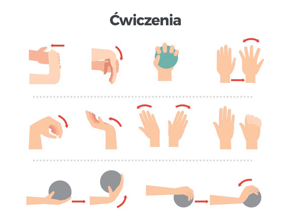 Ćwiczenia na nadgarstek